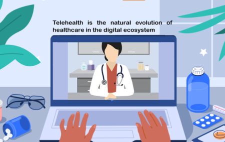 Telehealth is gaining popularity When the COVID-19 pandemic started, both physicians and patients embraced telehealth.  In April 2020, the number of virtual visits increased by 78 times over the previous two months, accounting for nearly one-third of all outpatient visits. In May 2021, 88% of consumers reported using telehealth services at some point since the […]