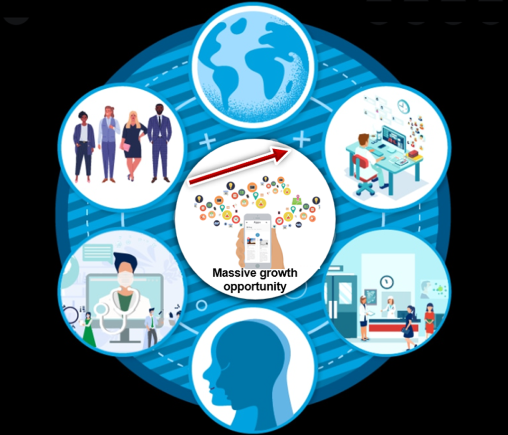 Telehealth Business Plan Desk